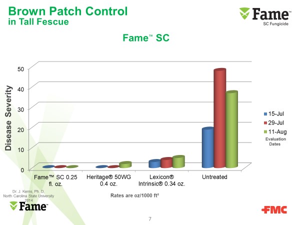 http://files.harrells.com/www/FAME FMC Sisti Blog Graph 2.jpg